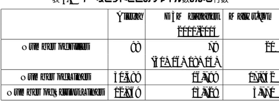 表 3.1 データセットごとのファイル数および行数
