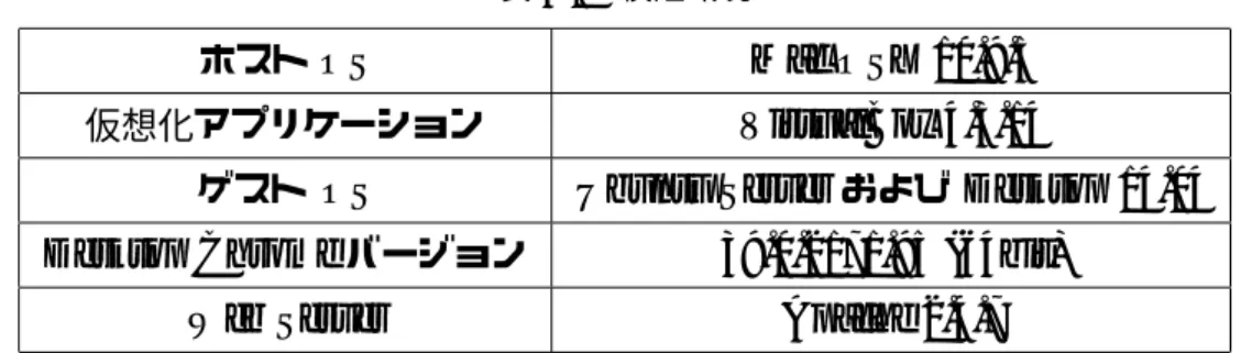 表 5.2 検証環境