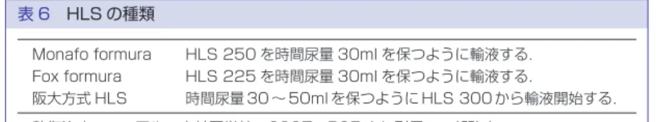 表 8 Parkland 法 受傷後 24 時間の総輸液量＝4ml×TBSA（%）×体重（kg）  受傷初期 8 時間に総輸液量の 50％ を投与．  次の 16 時間に残り 50％ を投与． 小児の場合，維持輸液を併用する．  体重 10kg までの分として 4ml/kg/時の維持輸液を投与する．  体重 10kg を超えて 20kg までの分として 2ml/kg/時の維持輸液を追加する．  体重 20kg 以上の分として 1ml/kg/時の維持輸液を追加する． 例）25kg の小児の場合，併用する維持輸