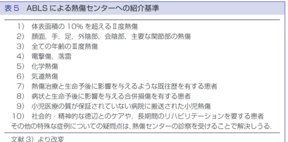 表 5 ABLS による熱傷センターへの紹介基準 1） 体表面積の 10％ を超えるⅡ度熱傷 2） 顔面，手，足，外陰部，会陰部，主要な関節部の熱傷 3） 全ての年齢のⅢ度熱傷 4） 電撃傷，落雷 5） 化学熱傷 6） 気道熱傷 7） 熱傷治療と生命予後に影響を与えるような既往歴を有する患者 8） 病状と生命予後に影響を与える合併損傷を有する患者 9） 小児医療の質が保証されていない病院に搬送された小児熱傷 10） 社会的・精神的な徳辺とのケアや，長期間のリハビリテーションを要する患者 その他の特殊な症例に