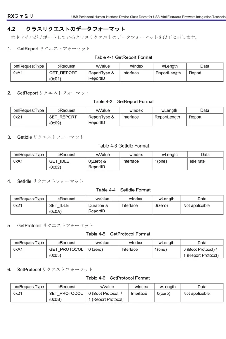 Table 4-1 GetReport Format 