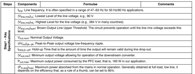 Table 1. SUMMARY OF THE MAIN EQUATIONS 