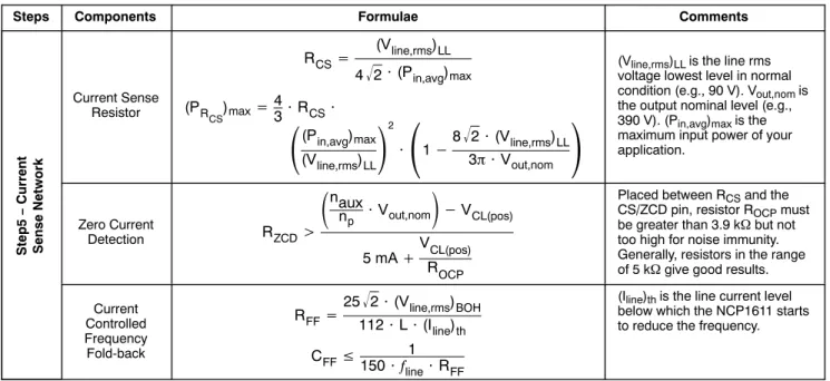 Table 1. SUMMARY OF THE MAIN EQUATIONS  (continued)