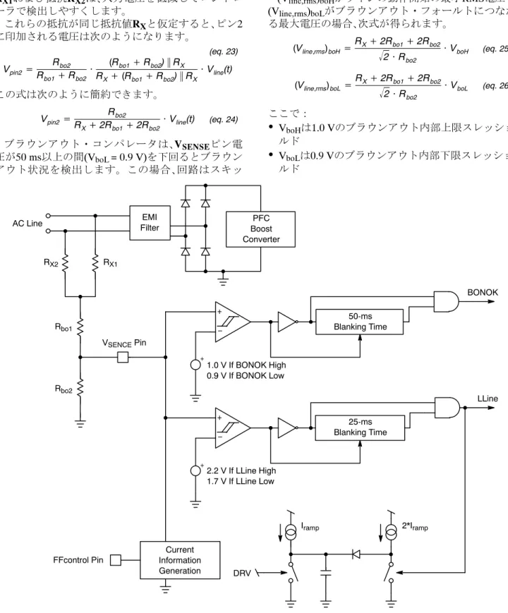 Figure 5. Brown-Out and Line Range Detection BlockEMIFilterPFCBoostConverterAC LineRX2Rbo1Rbo2RX1VSENCE Pin