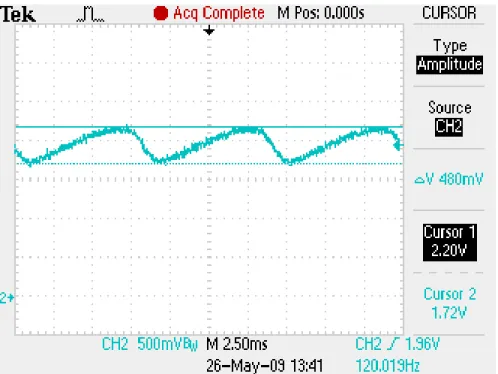 Figure 11. LED Ripple Current with 115 Vac Input
