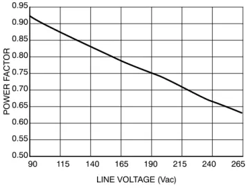Figure 7. Current Regulation Across Line with Nominal Current set 350 mA, V f  = 12.6 Vdc