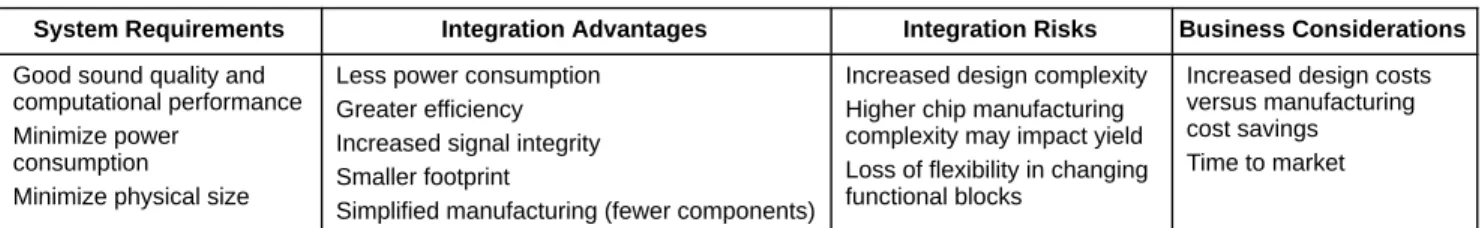 Table 2. FACTORS TO THINK ABOUT WHEN MAKING A DESIGN PARTITIONING DECISION