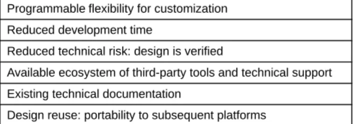 Table 4. ADVANTAGES OF USING A STANDARD CORE Programmable flexibility for customization