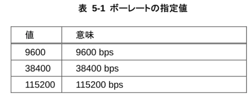 表 5-1 ボーレートの指定値  値  意味  9600 9600  bps  38400 38400  bps  115200 115200  bps  5.1.2.1.2  データビット長  データビット長はdatabitlen=<整数>で指定する。データビット長を指定する際、”8”を有効な指定値とする。左 記以外を指定した場合、有効な指定値として扱われるかは携帯電話の実装に依存する。指定値の意味を表  5-2に示す。  表 5-2 データビット長の指定値  値  意味  8 8 ビット  