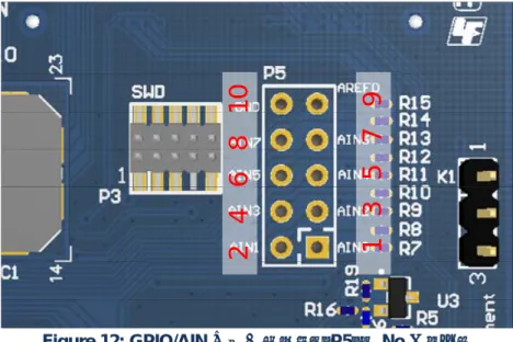 Figure 12: GPIO/AIN 半田付けパッド（P5）の No.割り当て 