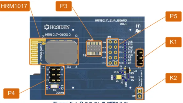 Figure 6: 評価ボード説明（天面側） 