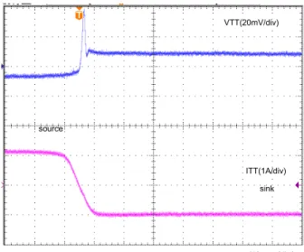 Figure 6. DDR1 (+1A  → -1A) 