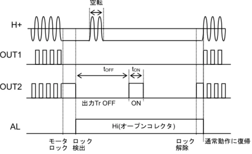 Figure 13.  ロック保護タイミングチャート  2)ソフトスイッチング駆動(静音駆動設定)    ホールアンプへの入力信号を増幅して出力信号としています。  ホール素子出力信号が小さいと、出力波形のスイッチングの傾きは緩やかになり、逆に大きいと、出力波形のスイッ チングの傾きは急峻になります。出力波形が十分に振れる適切なホール素子出力信号を IC へ入力してください。  Figure 14