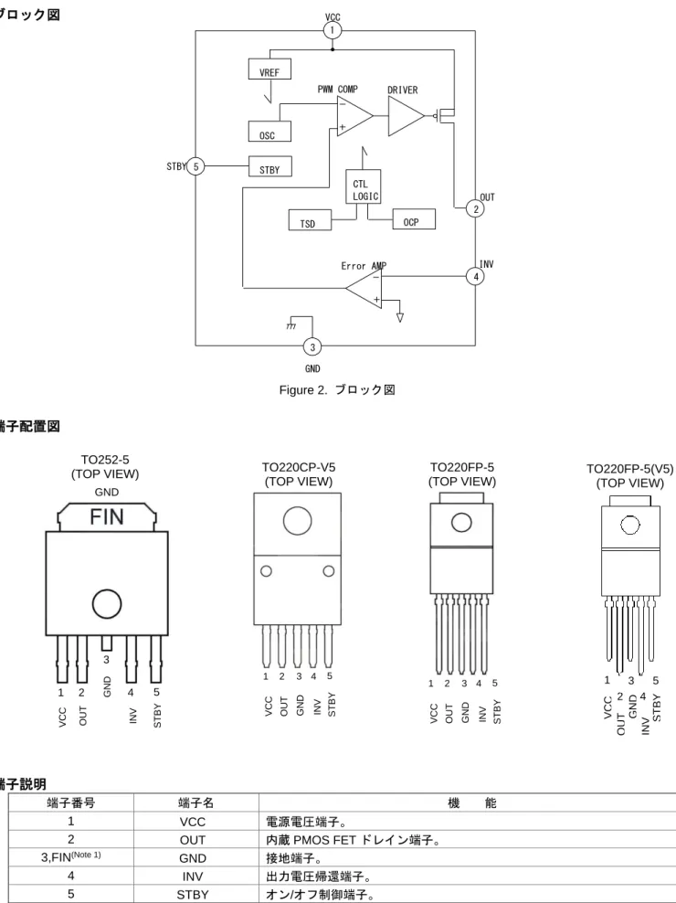 Figure 2.  ブロック図  TO252-5  (TOP VIEW)  1  2  3  4  5 GND 