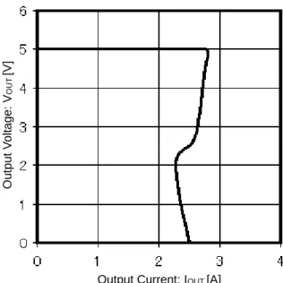 Figure 3. Efficiency vs Output Current 