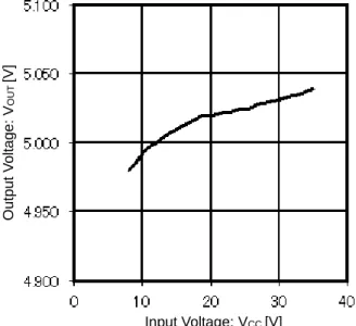 Figure 10. OSC Frequency vs Input Voltage Figure 8.Circuit Current vs Input Voltage 