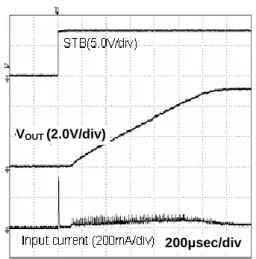 Figure 17. Oscillation Waveform  (V CC  = 5.0V, V OUT  = 5.0V, I LOAD  = 1000mA) 