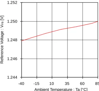 Figure 7. COMP Sink Current vs COMP Voltage COMP Voltage : VCOMP [V] 