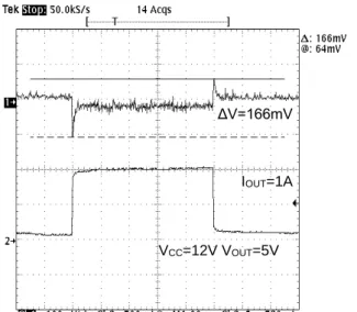 Figure 14. Load Response 