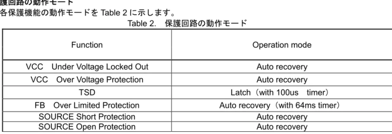 Table 2.  保護回路の動作モード   