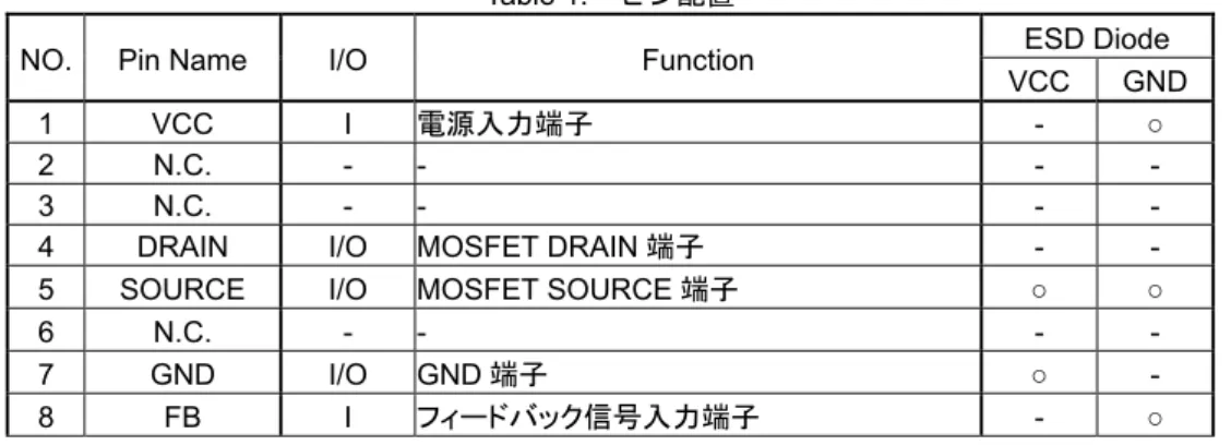 Figure 2.    入出力等価回路図 