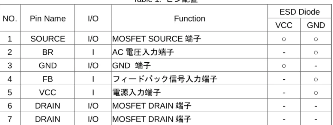Table 1.  ピン配置 