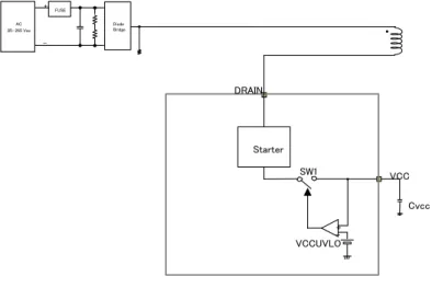 Figure 5.  起動電流  vs. VCC 電圧                                         Figure 6.  起動時間  (参考値) *  起動電流は DRAIN 端子からの電流です。  ex) Vac=100V 時、起動回路単体の消費電力      PVH＝100V*√2*10uA=1.41mW  ex) Vac=240V 時、起動回路単体の消費電力      PVH＝240V*√2*10uA=3.38mW  0.00.10.20.30.40.50.60.7