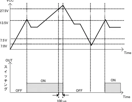 Figure 6. VCC UVLO / OVP  動作(ラッチ) 