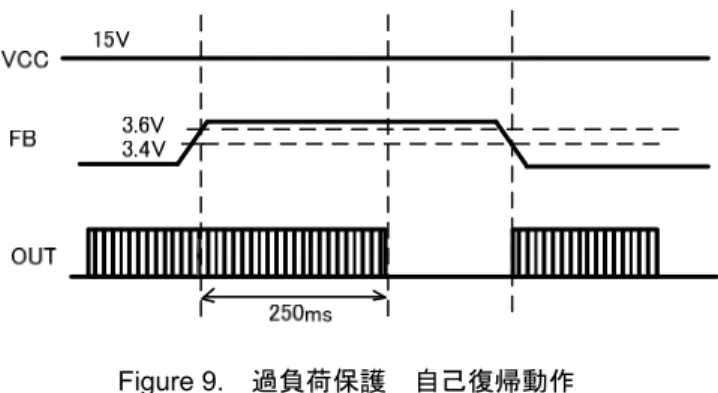 Figure 9.    過負荷保護  自己復帰動作 