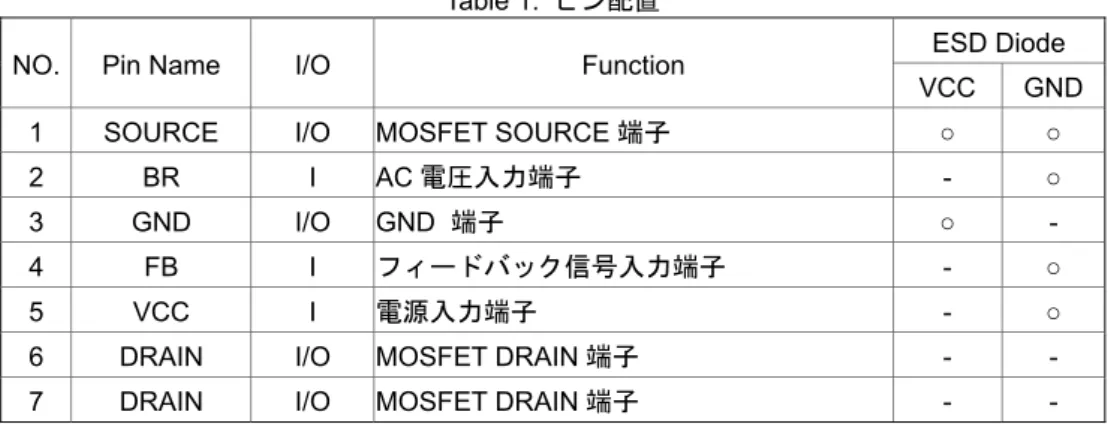 Table 1.  ピン配置 