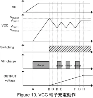 Figure 10. VCC 端子充電動作 