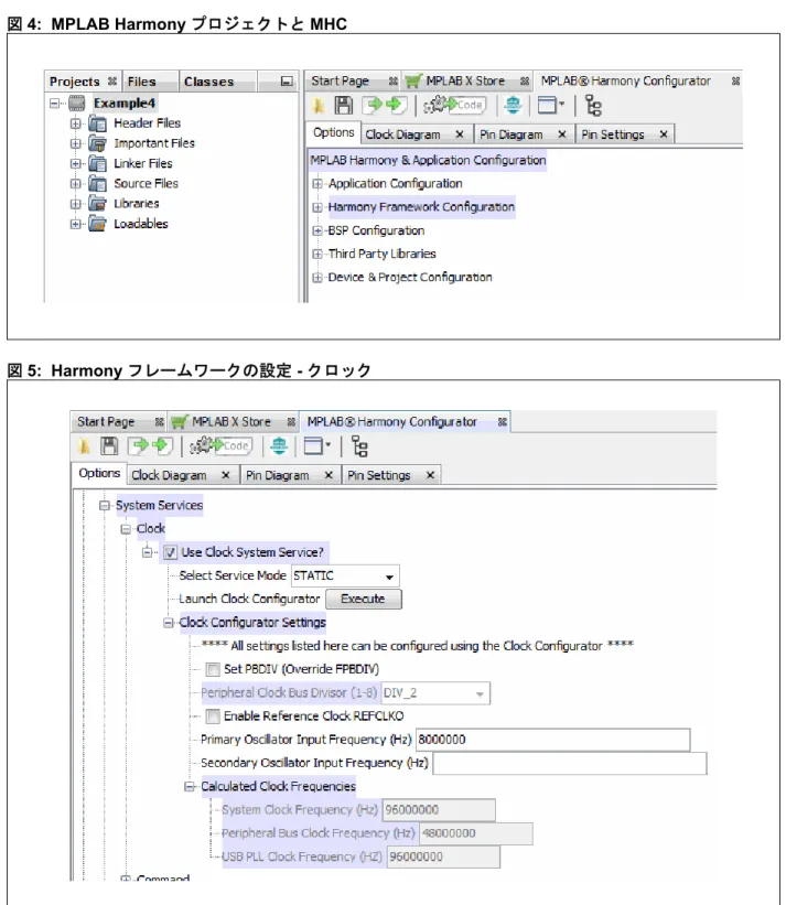 図 4:  MPLAB Harmony プロジェクトと MHC