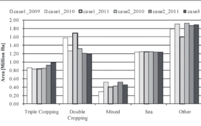Fig. 5   Classification result of paddy and non paddy area  comparison in each case