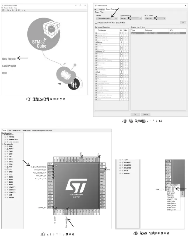 図 2-1  STM32CubeMX の使い方  (b) New Project ダイアログ (d) PA0 の I/O 機能の設定 (c)ピン・アウトの設定 (a)STM32CubeMX の起動画面  見本