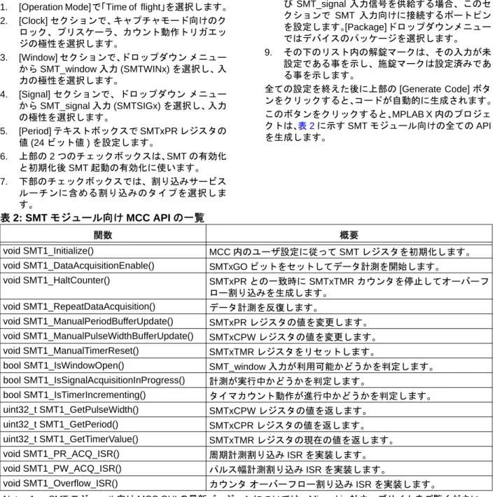 図 15 に示した例では、MCC を使って SMT モジュー ルを以下のように設定しています。