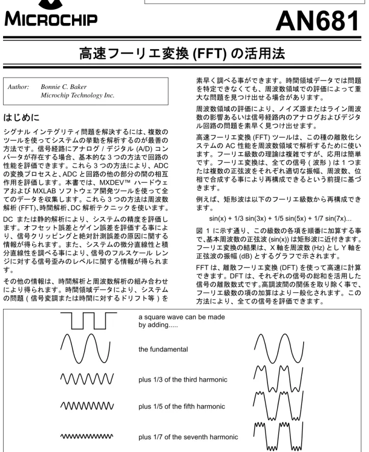 図 1 に示す通り、この級数の各項を順番に加算する事 で、 基本周波数の正弦波 (sin(x)) は矩形波に近付きます。 フーリエ変換の結果は、X 軸を周波数 (Hz) とし Y 軸を 正弦波の振幅 (dB) とするグラフで示されます。 FFT は、離散フーリエ変換 (DFT) を使って高速に計算 できます。DFT は、それぞれの信号の総和を活用した 信号の離散数式です。高調波間の関係を取り除く事で、 フーリエ級数の項の加算はより一般化されます。この 方法により、全ての信号を評価できます。 図 1:  矩形