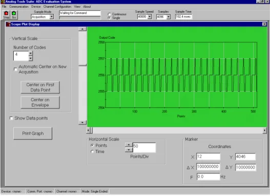 図 6:  図 5 の FFT プロットで回路に注入されていたノイズを時間領域で表示した波形です。