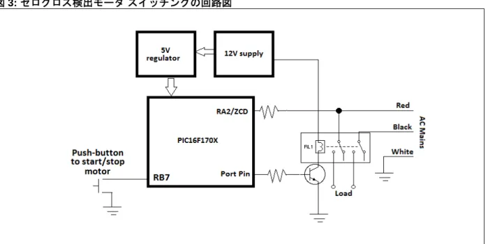 図 3: ゼロクロス検出モータ スイッチングの回路図 AC 電圧波形 (60 Hz) 赤と黒の電源ケーブルの電圧は、位相が互いに 180° 異 なる正弦波です。 図 4 に、 2 つの AC 波形とゼロクロス 点を示します。どちらの「ホット」ケーブルのゼロク ロス点でスイッチングしても結果は同じです。黒およ び赤ケーブルの電圧は、中心電圧を基準として 110 V (RMS) です。赤と黒のケーブル間の電位差を取り出す 事により、 2 倍の電圧振幅 (220 V RMS) が得られます。 図 4: 60 Hz