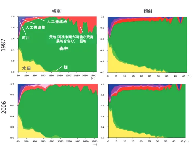 図 6　十日町市土地利用メッシュマップ