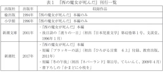 表 1 　『西の魔女が死んだ』刊行一覧 出版社 出版年 収録作品 楡出版 1994年 『西の魔女が死んだ』本編のみ 小学館 1996年 『西の魔女が死んだ』本編のみ 新潮文庫 2001年 ・『西の魔女が死んだ』本編 ・後日談の「渡りの一日」（初出『日本児童文学』第42巻第 1 号、文溪堂、 1996年 1 月） 新潮社 2017年 ・『西の魔女が死んだ』本編 ・短編「ブラッキーの話」（初出『ひろがる言葉　 6 上』付録、教育出版、2011年） ・短編「冬の午後」（初出『ネバーランド』第11号、てらいんく、2