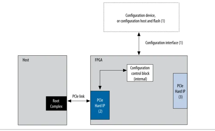 図 1-1: CvP のブロック図