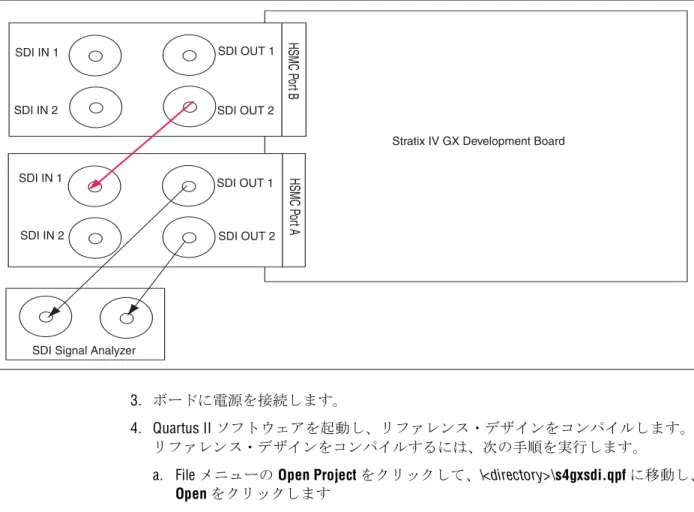 図 8.  デュアル・リンク HD-SDi ハードウェア・セットアップへの 3G-SDI レベル B