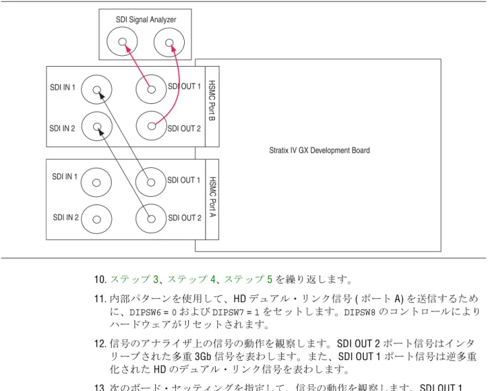 図 11. SDI_OUT1: HD リンク B ( 内部パターンが選択された場合 )