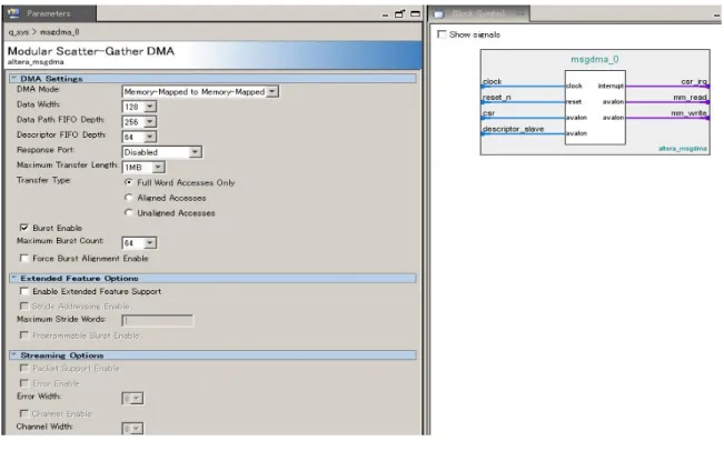 図 2-12．Modular SGDMA   