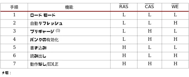 図  1 :    モー ド レ ジ ス タBA1 BA0 