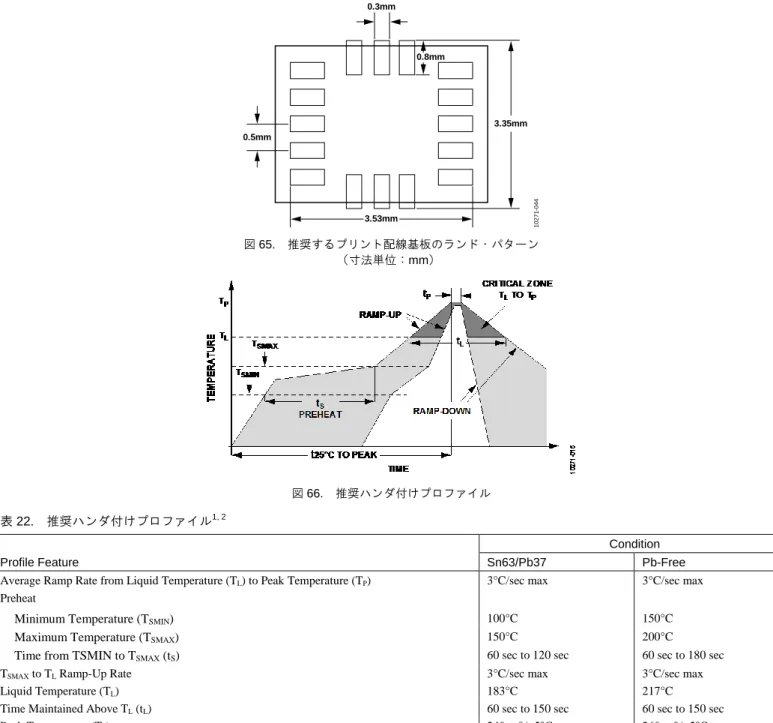 図 65 に、推奨するプリント配線基板のランド・パターンを示します。図 66 と表 22 は、推奨するハンダ付けプロファイルの詳細です。   3.53mm0.3mm 0.8mm0.5mm 3.35mm 10271-044 図 65
