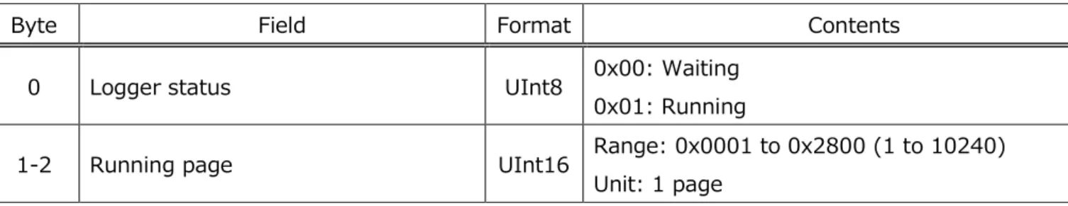 Table 44 Acceleration logger status 