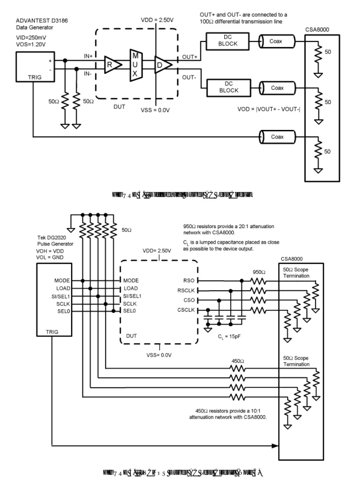 FIGURE 3.   Differential Driver AC Test Circuit