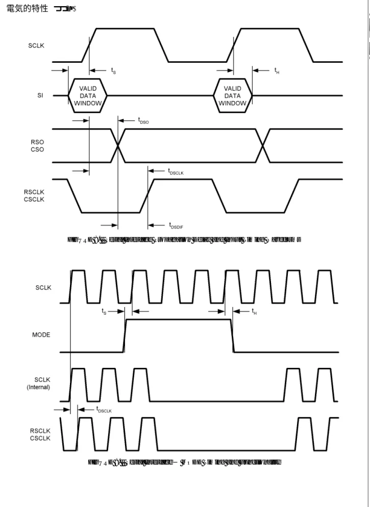 FIGURE 8.   Serial Interface Propagation Delay and Input Timing Waveforms