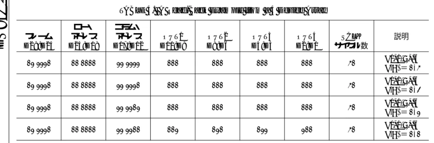 TABLE 4.  A Read-Back Example from a 4 Device Array